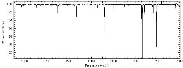 pyrene Spectrum 2000-500cm-1